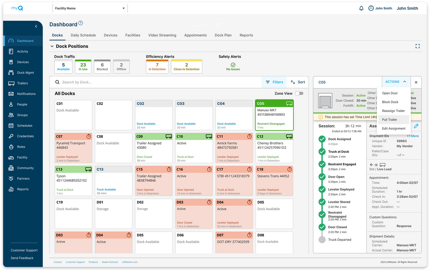 Facility management metrics and capacity track dashboard