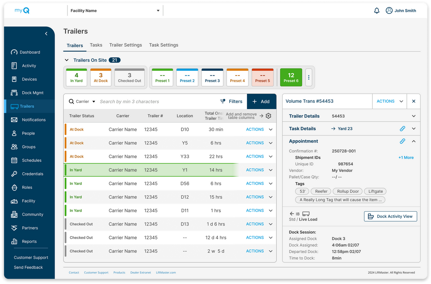 Facility management metrics and capacity track dashboard