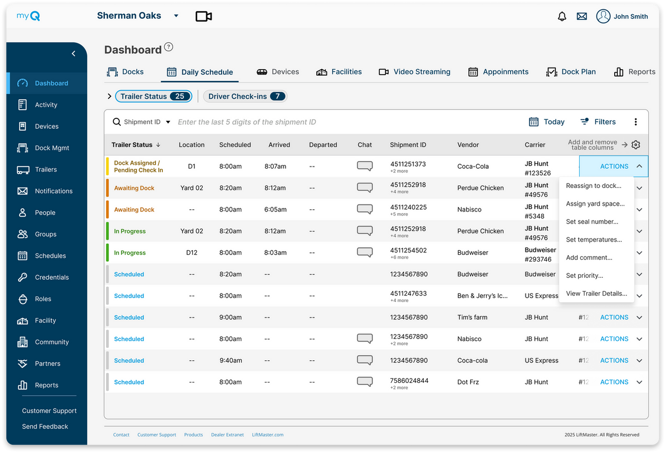 Facility management metrics and capacity track dashboard