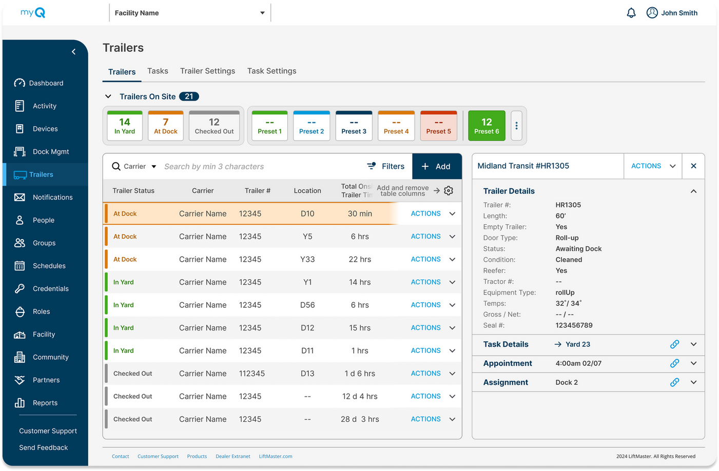 Facility management metrics and capacity track dashboard