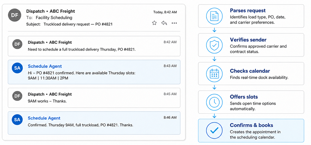 More than an email reader. A scheduling expert.